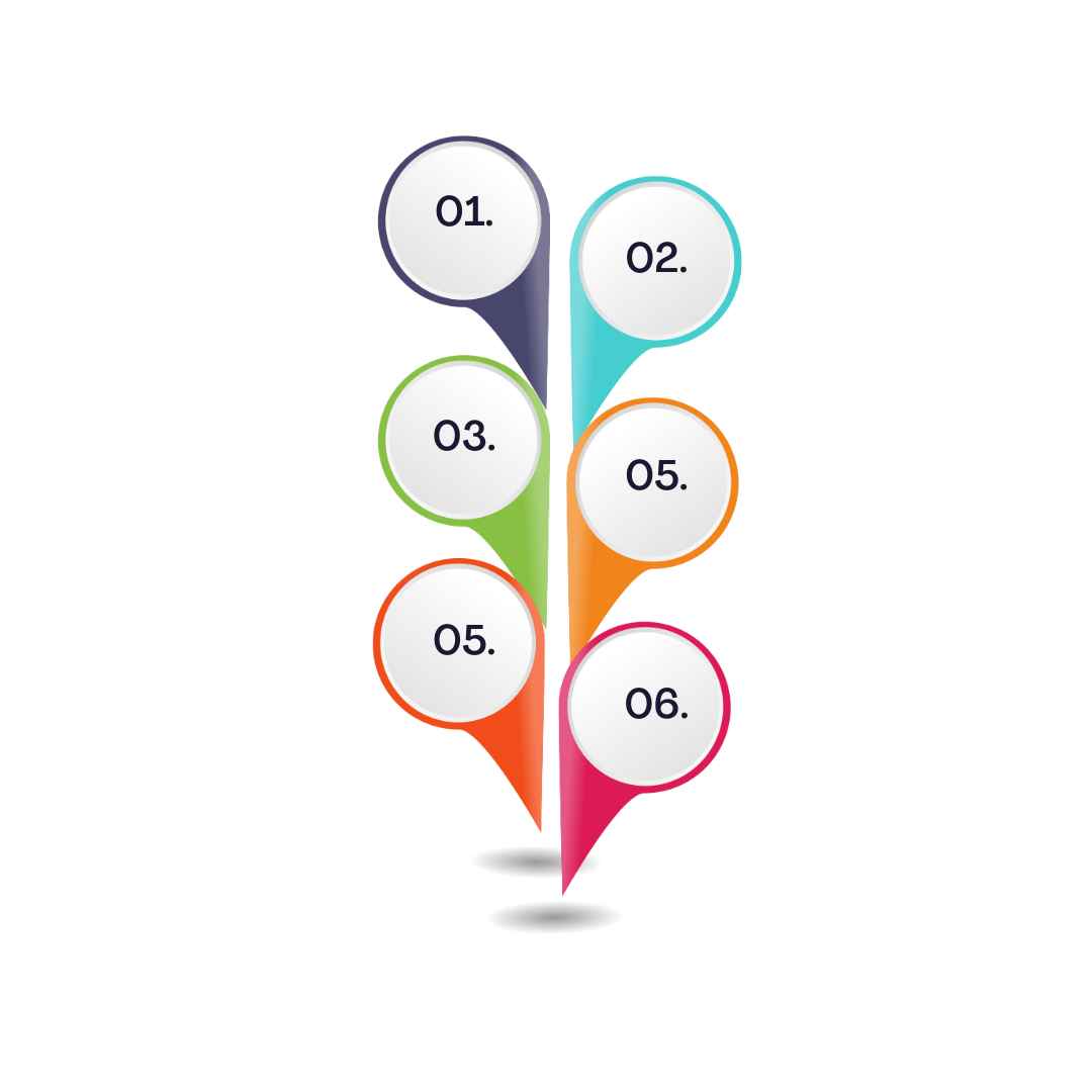 Dubai Company Formation Process