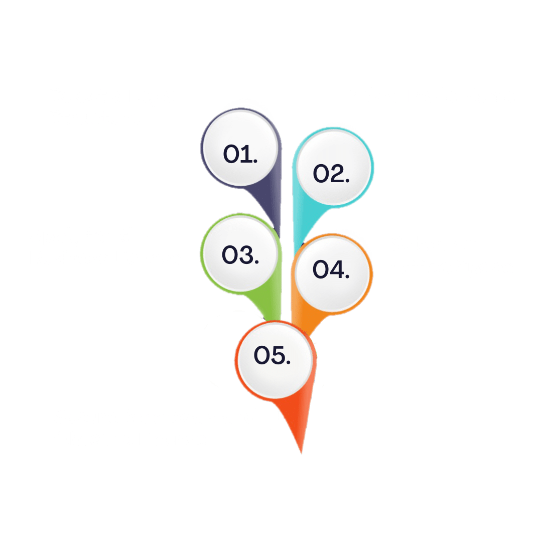 Freezone business setup process