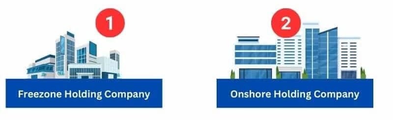 Types of Holding Companies in Dubai