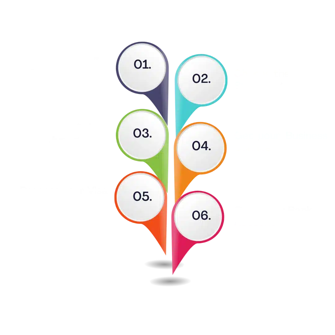 Steps for Company Registration in Dubai